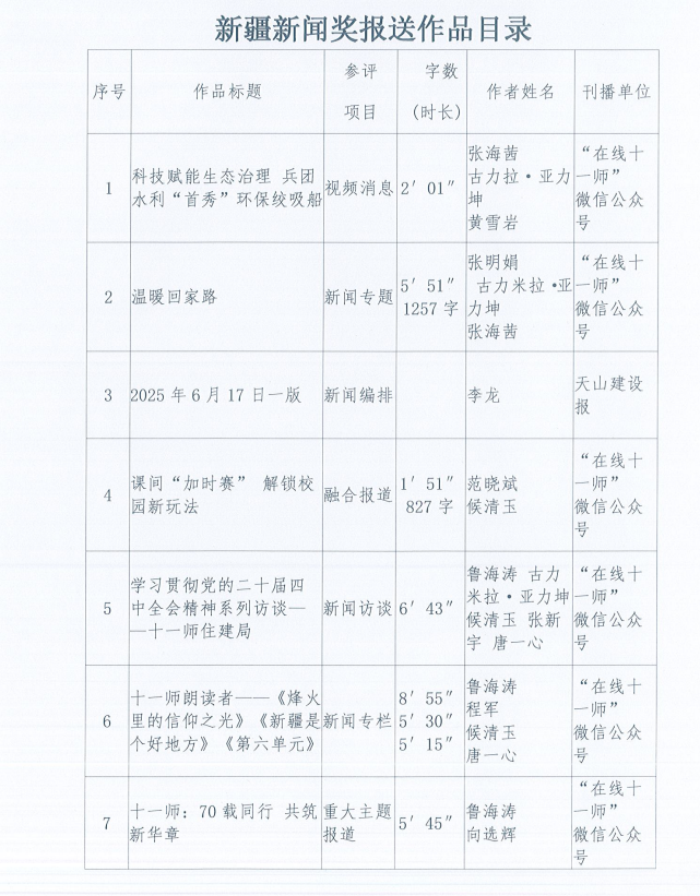 兵团第十一师融媒体中心 拟报送参评第36届新疆新闻奖作品公示 兵团第十一师融媒体中心 拟报送参评第36届新疆新闻奖作品公示